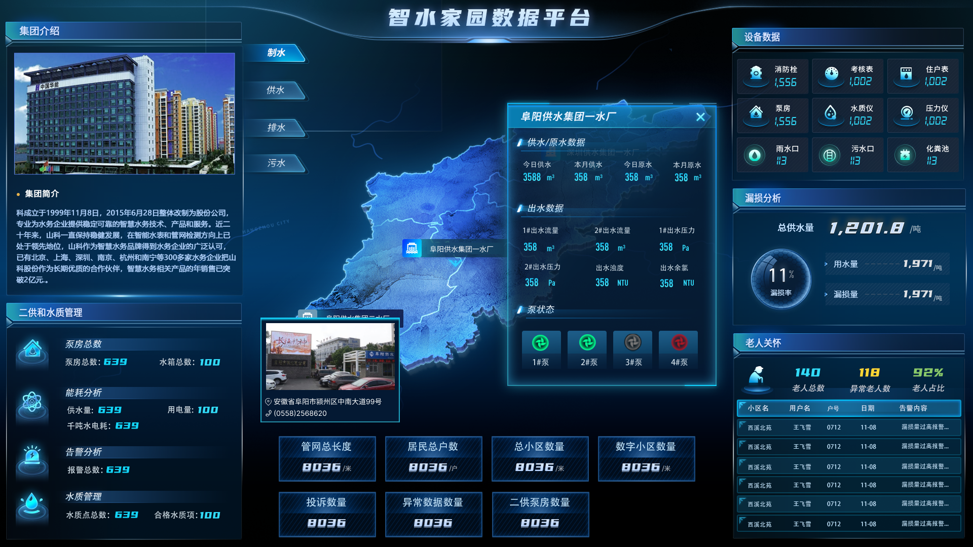 智水家园“制、供、排、污”一体化建设
